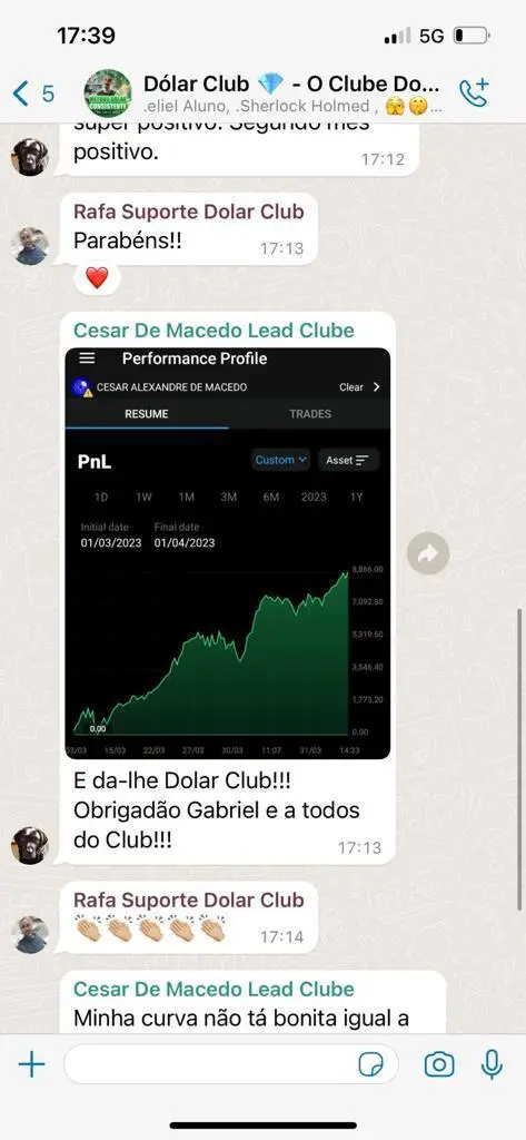 Resultado Mensal Cesar de Macedo